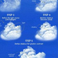 The Wakhra Song - Slowed + Reverb - Tidiet